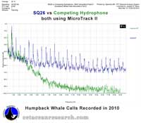 Humpback Whale Call Spectrum; SQ26-MT vs Competitor